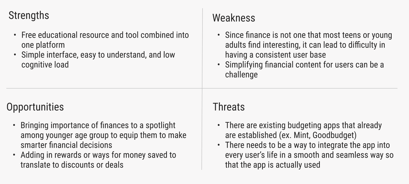 Swot chart