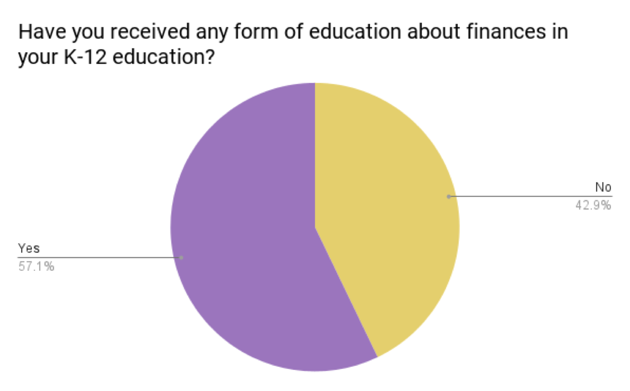 graph 1