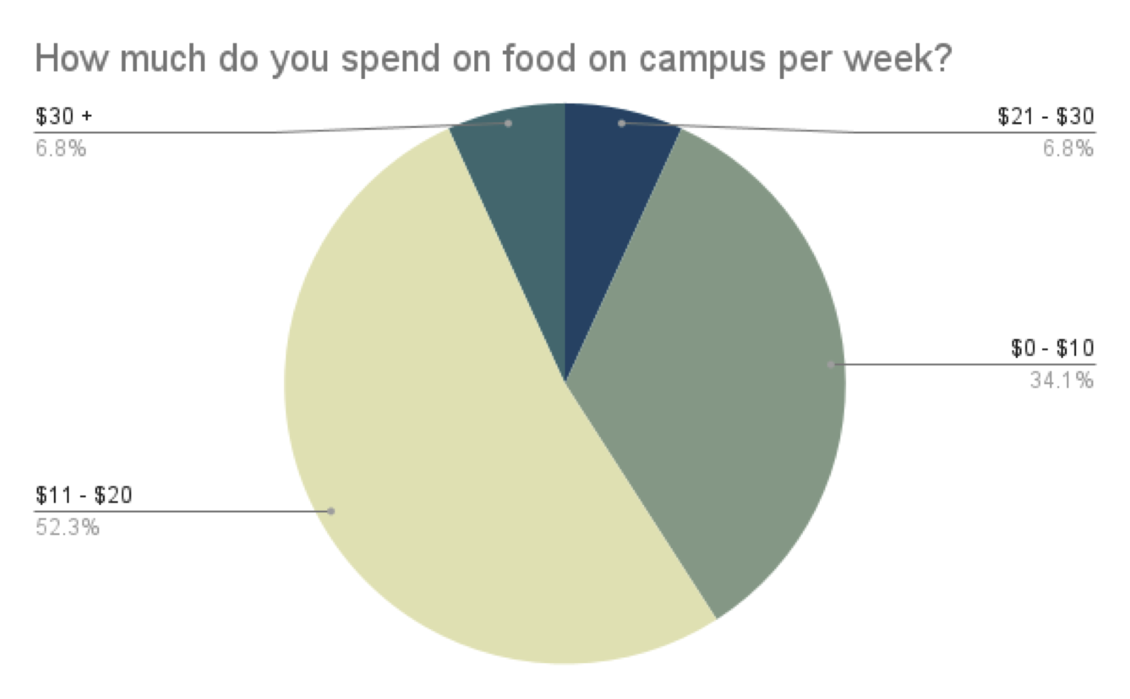 graph 1