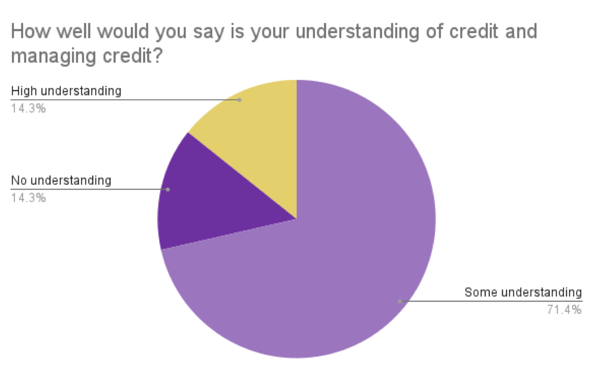 graph 2