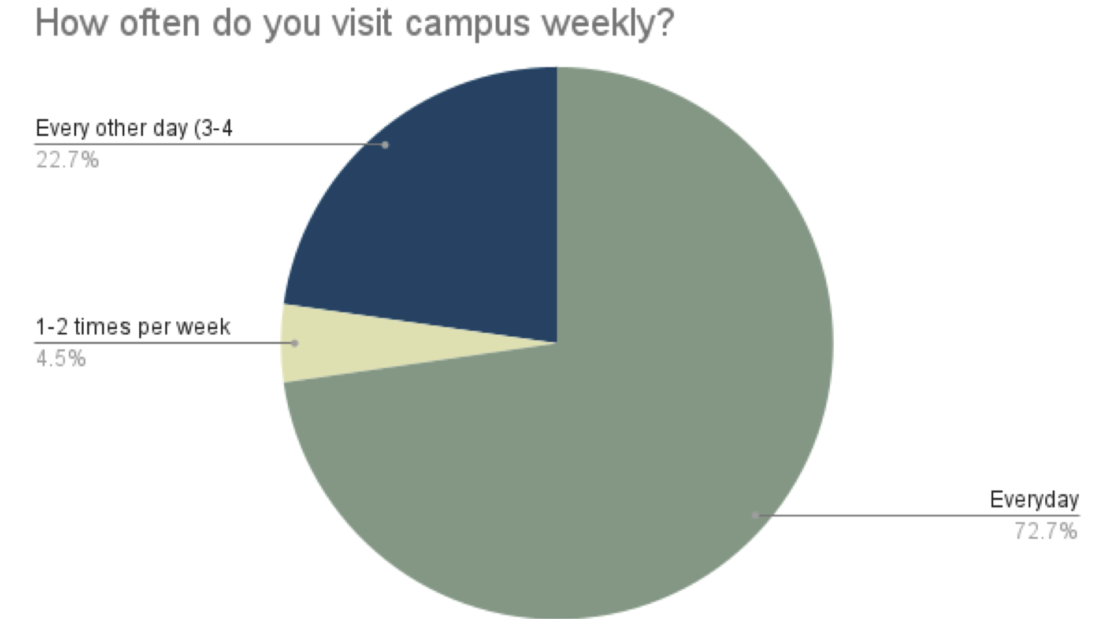 graph 2